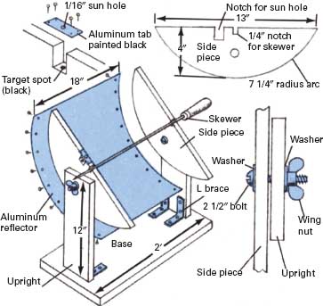 images