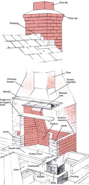 images
