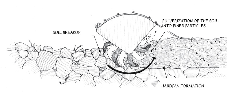 Although a rear-tine tiller is a practical device, its use ruins the soil structure every time. Pulverising the soil leaves it nice and fluffy for a short while, but by breaking up soil aggregates, the soil will eventually settle into a more compacted state. The weight and action of the tiller also causes a hardpan below where the tines reach, further decreasing soil drainage and the ability of roots to penetrate the soil.