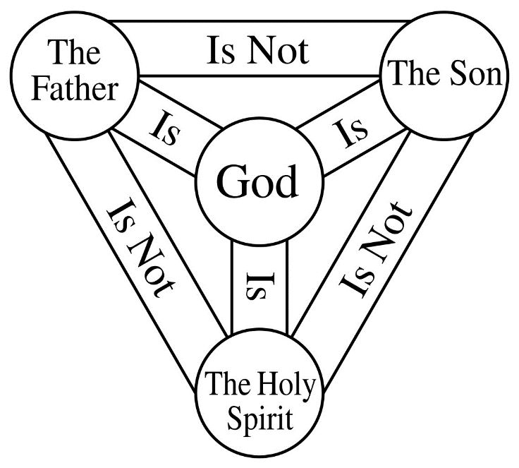 A diagram of the father's son  Description automatically generated with medium confidence