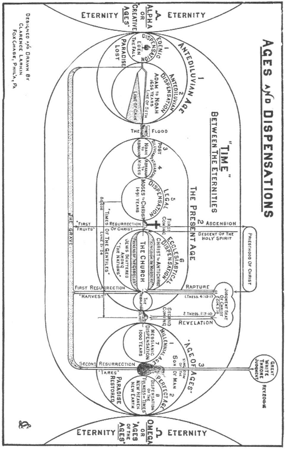 A diagram of a diagram  Description automatically generated