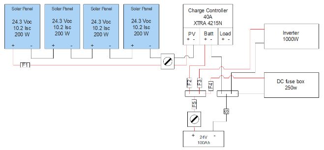 Diagram  Description automatically generated